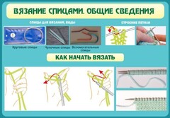 Стенд "Вязание спицами. Общие сведения" - fgospostavki.ru - Мурманск