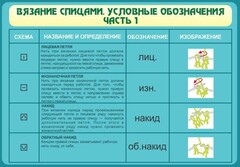 Стенд "Вязание спицами. Условные обозначения. Часть 1" - fgospostavki.ru - Мурманск
