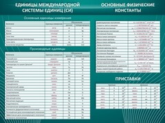 Стенд "Основные единицы величин" - fgospostavki.ru - Мурманск
