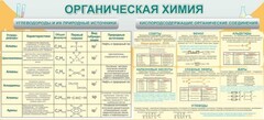 Стенд "Органическая химия" - fgospostavki.ru - Мурманск