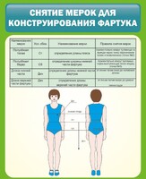 Стенд "Снятие мерок для конструирования фартука" - fgospostavki.ru - Мурманск