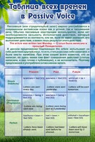 Стенд "Таблица всех времен в Passive Voice" - fgospostavki.ru - Мурманск