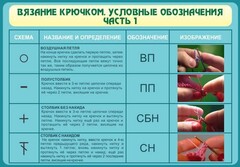 Стенд "Вязание крючком. Условные обозначения. Часть 1" - fgospostavki.ru - Мурманск