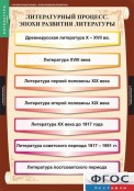 Кабинет русского языка и литературы - fgospostavki.ru - Мурманск