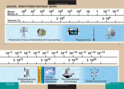 Кабинет физики - fgospostavki.ru - Мурманск