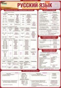 Русский язык и литература - fgospostavki.ru - Мурманск