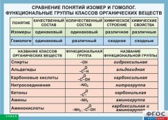 Кабинет химии - fgospostavki.ru - Мурманск