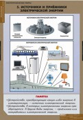 Кабинет технологии - fgospostavki.ru - Мурманск