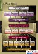 Кабинет истории и обществознания - fgospostavki.ru - Мурманск