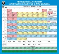Химия - fgospostavki.ru - Мурманск