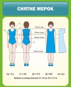 Технология для девочек - fgospostavki.ru - Мурманск