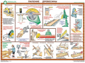 Комплект плакатов "Безопасность труда при деревообработке" - fgospostavki.ru - Мурманск