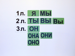 Набор магнитных карточек "Личные местоимения" (фон зелёный) - fgospostavki.ru - Мурманск