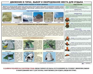 Комплект плакатов "Горная подготовка" - fgospostavki.ru - Мурманск
