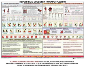 Плакат "Первичные средства пожаротушения" - fgospostavki.ru - Мурманск