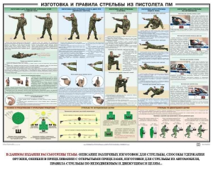 Плакат "Приемы и правила стрельбы из ПМ" - fgospostavki.ru - Мурманск