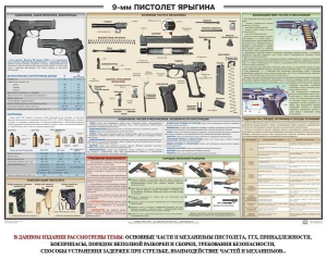 Плакат "9-мм пистолет Ярыгина" - fgospostavki.ru - Мурманск