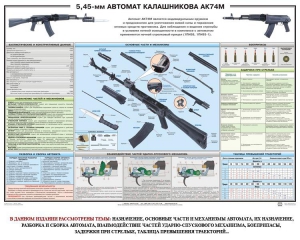 Плакат "5,45-мм автомат Калашникова АК74М" - fgospostavki.ru - Мурманск