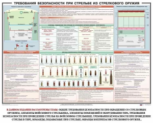 Плакат "Требования безопасности при стрельбе из стрелкового оружия" - fgospostavki.ru - Мурманск