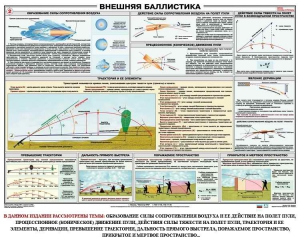 Плакат "Внешняя баллистика" - fgospostavki.ru - Мурманск
