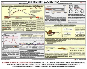 Плакат "Внутренняя баллистика" - fgospostavki.ru - Мурманск