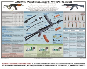 Плакат "Автоматы Калашникова АКС74У, АК104 (АК102, АК105)" - fgospostavki.ru - Мурманск