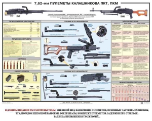 Плакат "7,62-мм пулеметы Калашникова ПКТ, ПКМ" - fgospostavki.ru - Мурманск