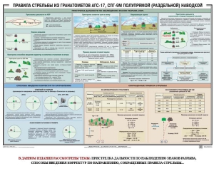 Плакат "Правила стрельбы из гранатометов АГС-17, СПГ-9 полупрямой (раздельной) наводкой" - fgospostavki.ru - Мурманск