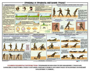 Плакат "Приемы и правила метания гранат" - fgospostavki.ru - Мурманск