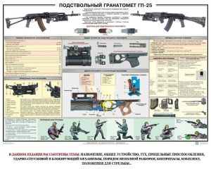 Плакат "Подствольный гранатомет ГП-25" - fgospostavki.ru - Мурманск
