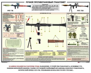 Плакат "Ручной противотанковый гранатомет РПГ" - fgospostavki.ru - Мурманск