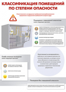 Комплект плакатов "Электробезопасность на объекте" - fgospostavki.ru - Мурманск