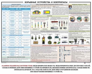 Плакат "Взрывные устройства и боеприпасы" - fgospostavki.ru - Мурманск