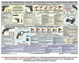 Плакат "Оружие ударно-травматического действия" - fgospostavki.ru - Мурманск