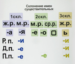 Набор магнитных карточек "Склонение имен существительных" - fgospostavki.ru - Мурманск