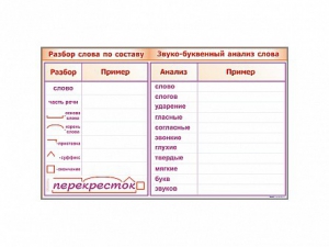 Фрагмент демонстрационный маркерный "Звуко-буквенный анализ слова" - fgospostavki.ru - Мурманск