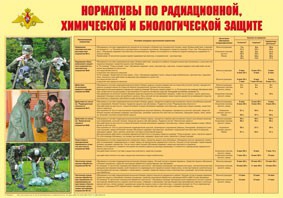 Плакат "Нормативы по радиационной, химической и биологической защите" - fgospostavki.ru - Мурманск