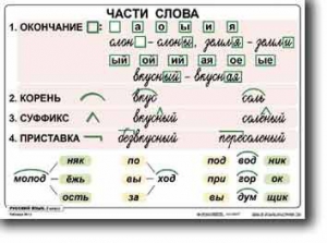 Комплект таблиц по русскому языку для начальной школы. Русский язык 2 класс - fgospostavki.ru - Мурманск