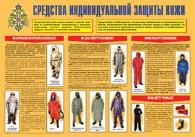 Плакат "Средства индивидуальной защиты кожи" - fgospostavki.ru - Мурманск