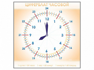 Панно демонстрационное маркерное "Циферблат часовой" - fgospostavki.ru - Мурманск