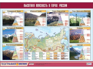 Таблица демонстрационная "Высотная поясность в горах России" (винил 70*100) - fgospostavki.ru - Мурманск