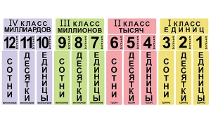 Набор магнитных карточек "Классы и разряды" - fgospostavki.ru - Мурманск