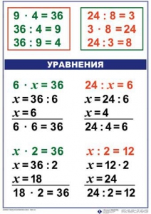 Комплект таблиц по математике для начальной школы. Математика 3 класс - fgospostavki.ru - Мурманск