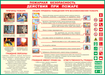 Таблица "Действия при пожаре" (100х140 сантиметров, винил) - fgospostavki.ru - Мурманск