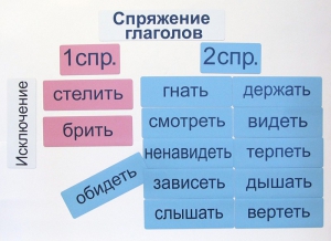 Набор магнитных карточек "Спряжение глаголов" - fgospostavki.ru - Мурманск