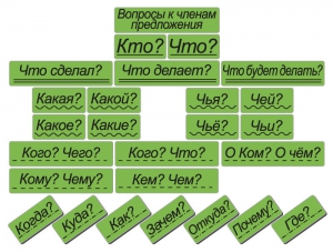Набор магнитных карточек "Вопросы к членам предложения" (фон зелёный) - fgospostavki.ru - Мурманск