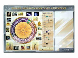 Интерактивный маркерный стенд "Шкала электромагнитных излучений" - fgospostavki.ru - Мурманск