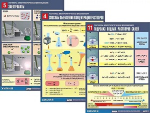 Комплект таблиц по всему курсу неорганической химии (100штук, формат А1, полноцветные, ламинированные) - fgospostavki.ru - Мурманск
