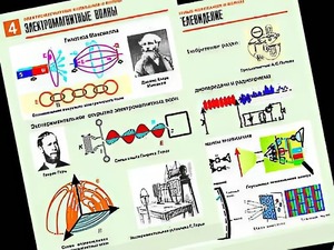 Комплект таблиц "Электромагнитные колебания и волны" (6 таблиц, формат А1, ламинированные) - fgospostavki.ru - Мурманск