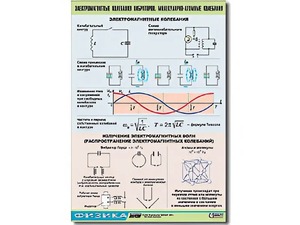Таблица демонстрационная "Электромагнитные и молекулярно-атомные колебания" (винил 70х100) - fgospostavki.ru - Мурманск